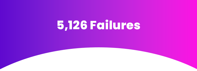 5,126 Failures header