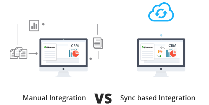 Type of quickbooks CRM integration