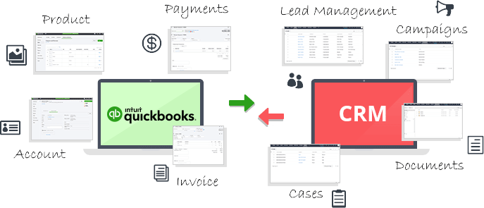 QuickBooks CRM integration