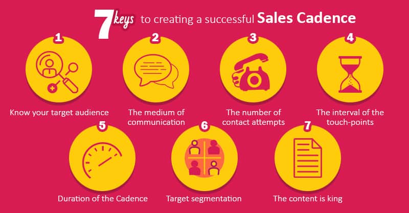 Sales Cadence