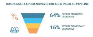 Sales Pipeline 2021