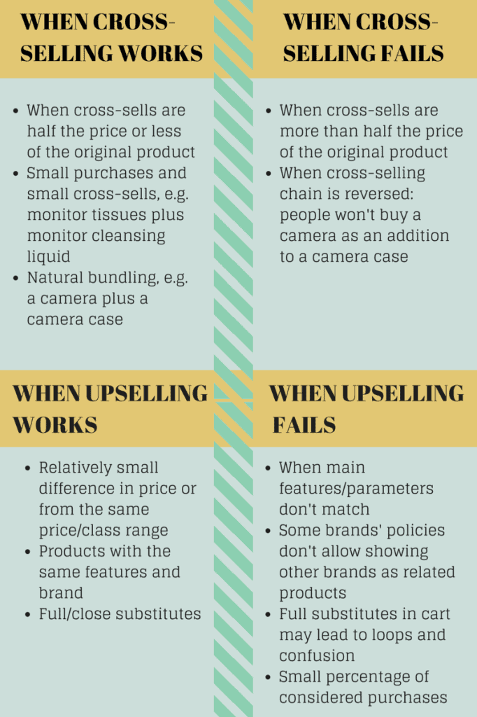 upselling-crossselling-success-factors