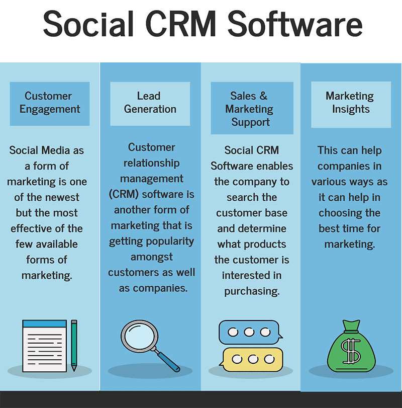 Social CRM Software