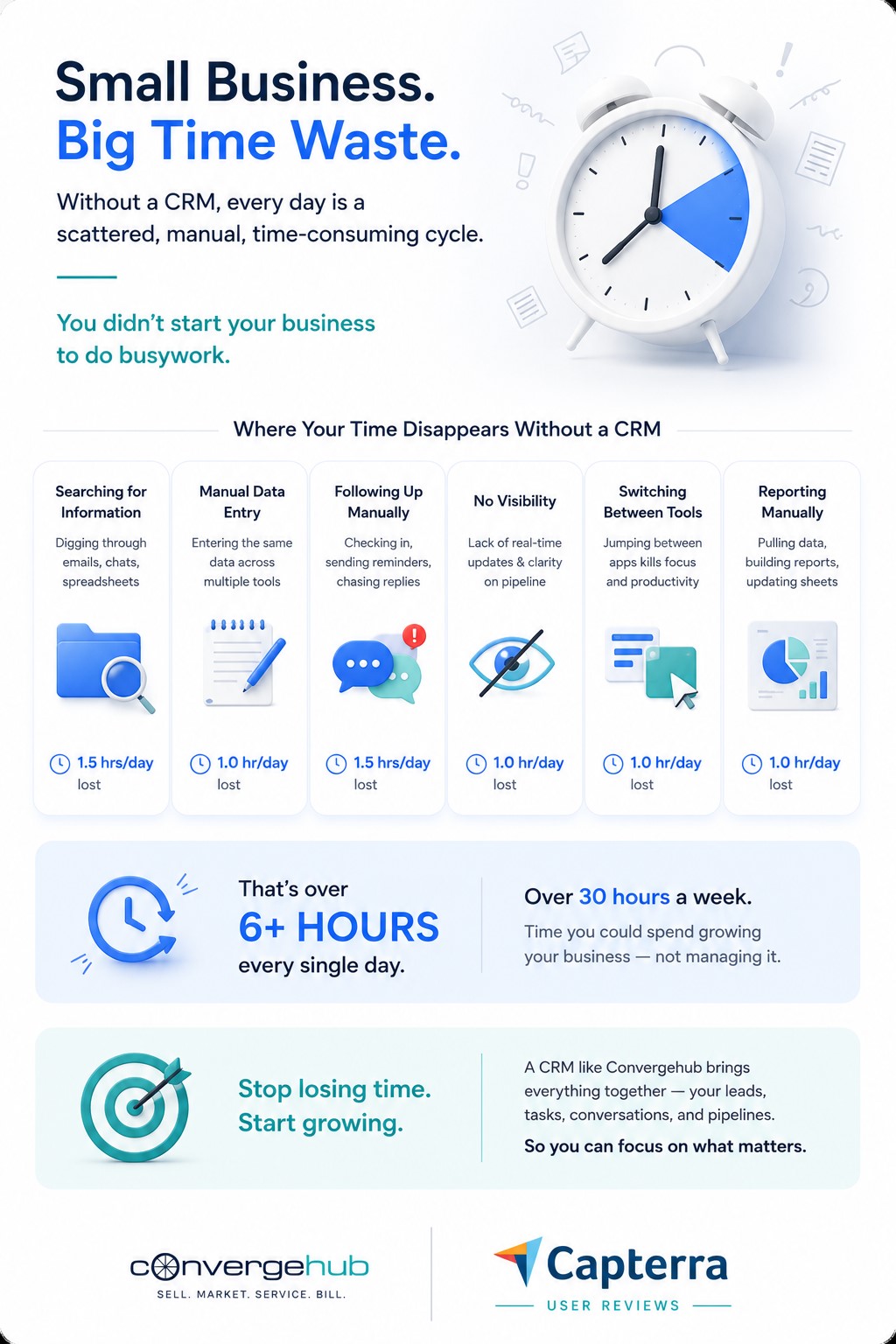 What Happens to Your Business When You Don’t Have a CRM? A Small Business Reality Check