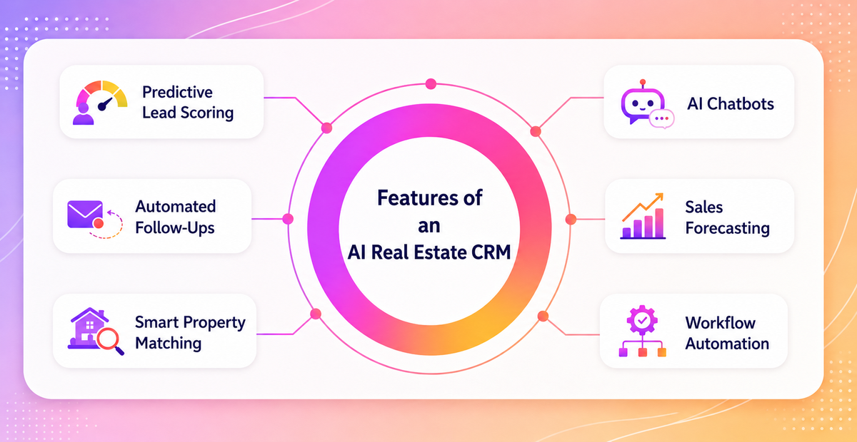 CRM for Real Estate Agents: Close More Deals by Automating Lead Nurture & Follow-Up