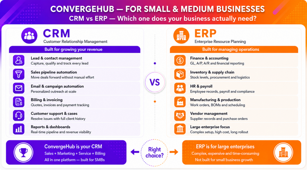 ERP and CRM
