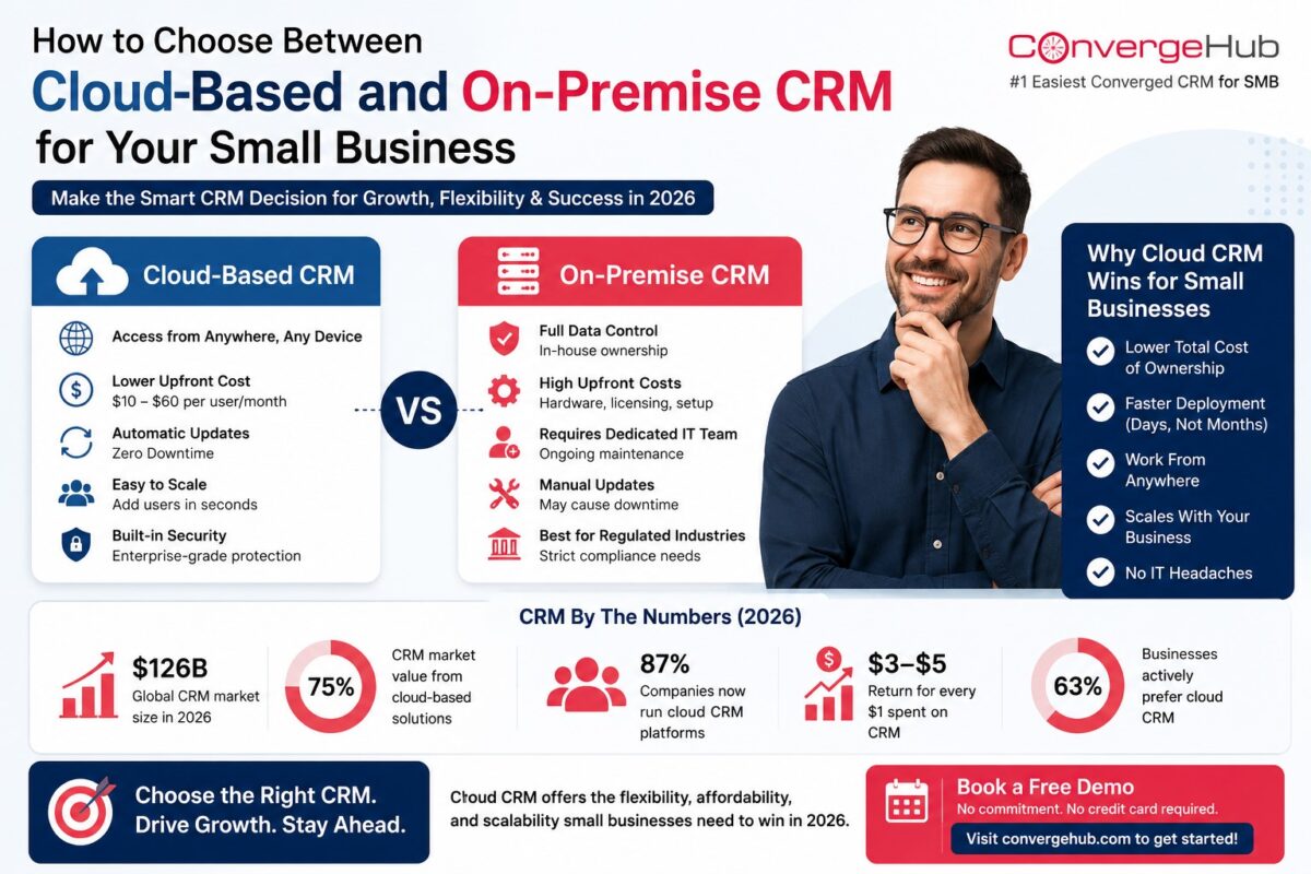 How to Choose Between Cloud-Based and On-Premise CRM for Your Small Business
