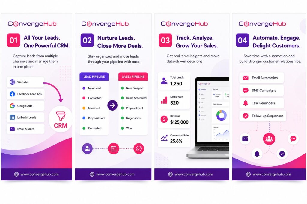 Graphic comparing free and paid CRM software for small businesses, featuring ConvergeHub’s advanced automation, security, analytics, and scalability benefits.