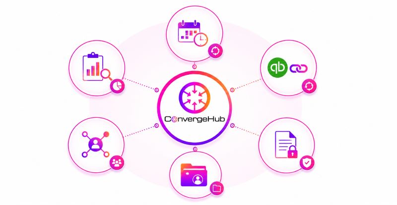 ConvergeHub CRM software helping accounting firms manage clients, tasks, invoices, and reporting from one platform."