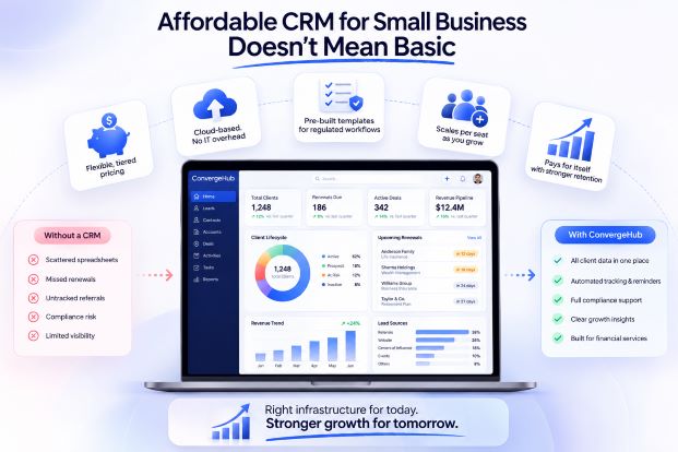 Affordable CRM for small business dashboard showing flexible pricing, cloud deployment, financial workflow templates, scalable per-seat growth, automated renewals, compliance support, and centralized client data.
