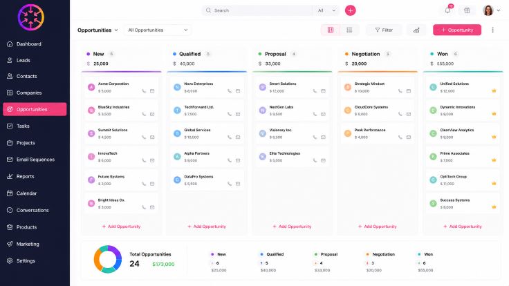 ConvergeHub all-in-one CRM dashboard featuring sales, marketing automation, customer support, billing, and reporting.