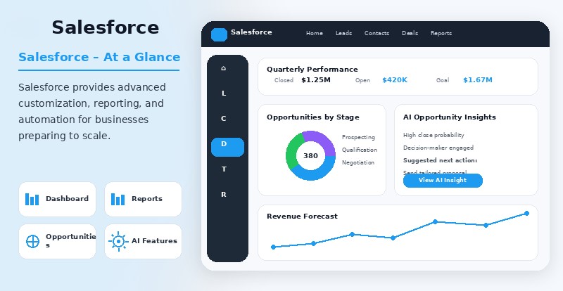 Salesforce CRM dashboard showing opportunities, reports, automation, and customer relationship management tools.