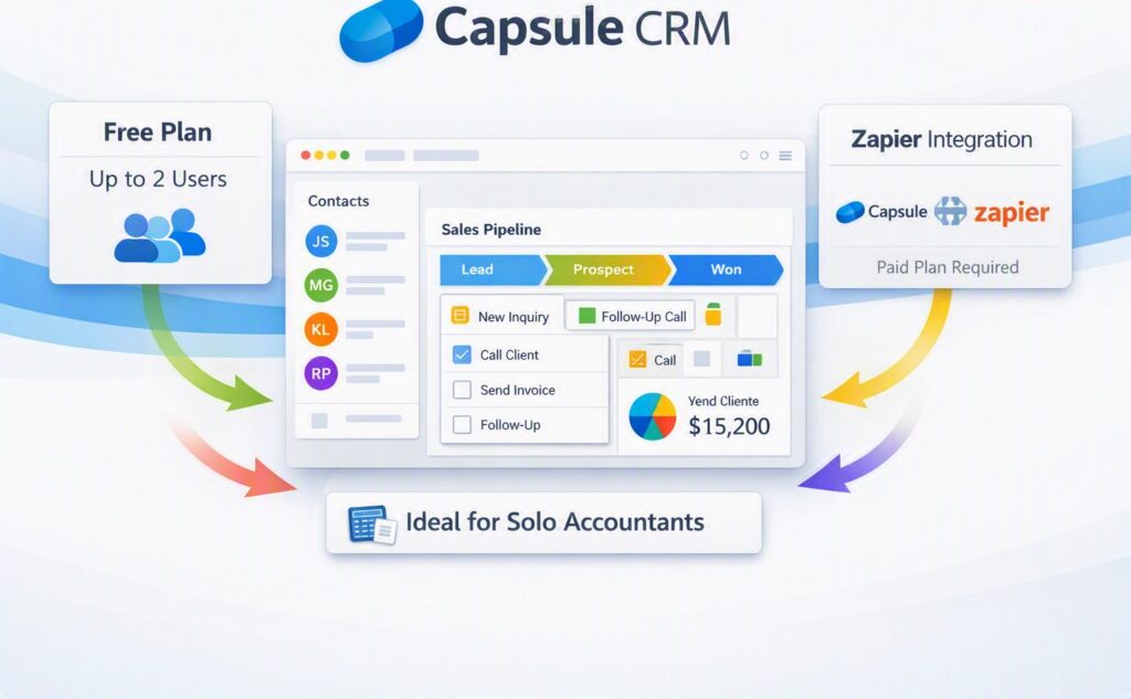 Capsule CRM for Accountants in the USA – key features and benefits.