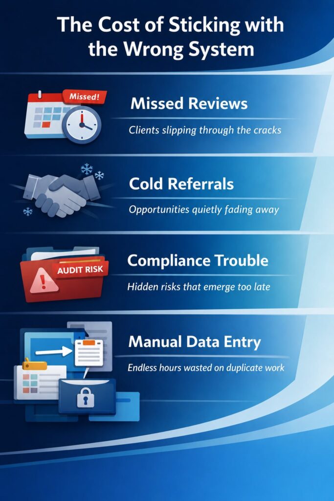 Financial CRM software in the USA — the cost of sticking with the wrong system, from missed reviews to compliance exposure and lost advisor time