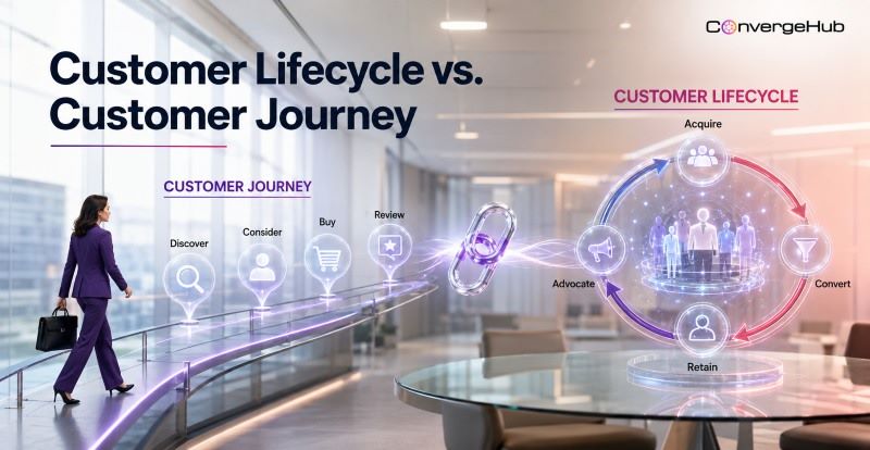 Customer Lifecycle vs. Customer Journey: A Guide for US Businesses