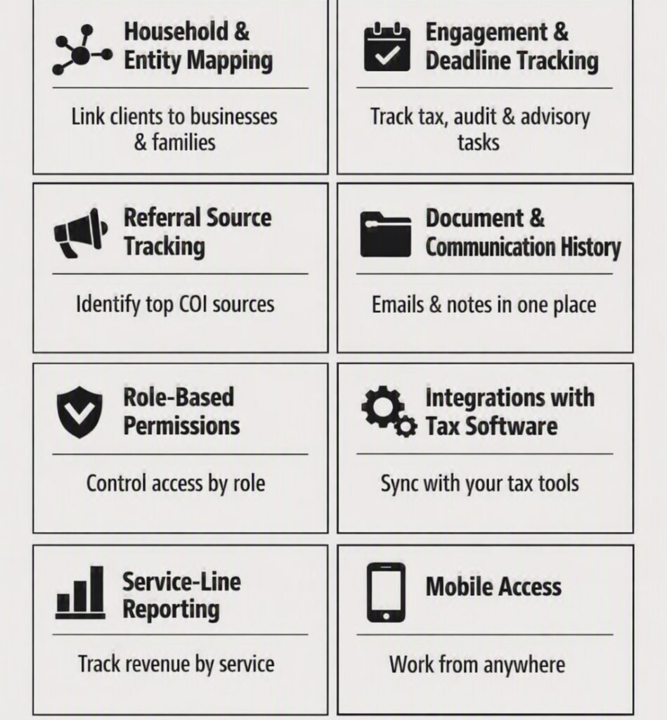 CRM for CPA firms in the USA — 2026 guide covering features, compliance, ROI data, and state-by-state demand