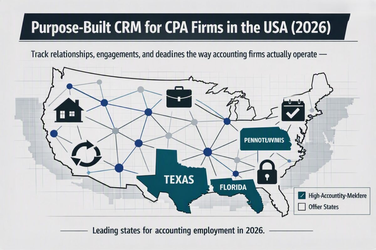 The Complete Guide to Choosing a CRM for CPA Firms in the USA (2026)