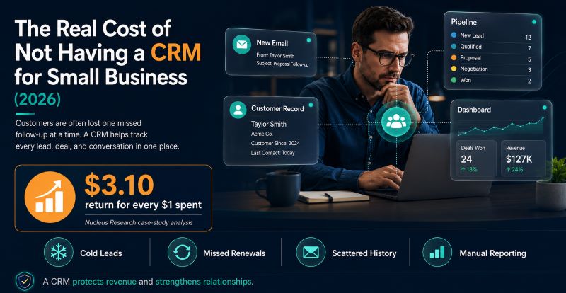The Real Cost of Not Having a CRM for Small Business (2026)