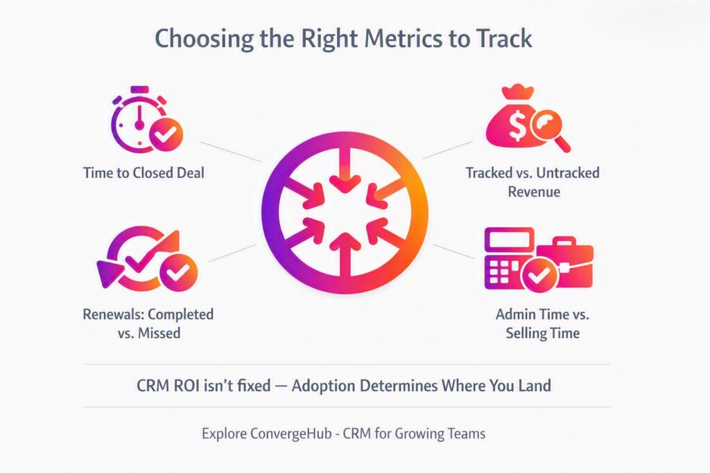 CRM software for startups and small business — dashboard view of pipeline and deal tracking in ConvergeHub