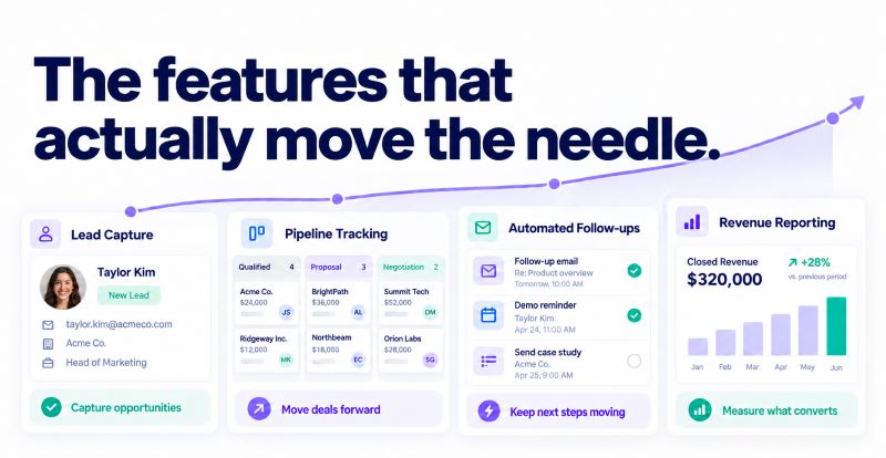 Customer Relationship Management That Drives Revenue: The Features, Outcomes, and Actions That Actually Matter