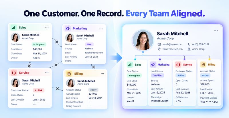 Discover how a true CRM customer 360 gives sales, marketing, service, and billing one shared customer record. See why ConvergeHub keeps every team aligned and improves customer experience.