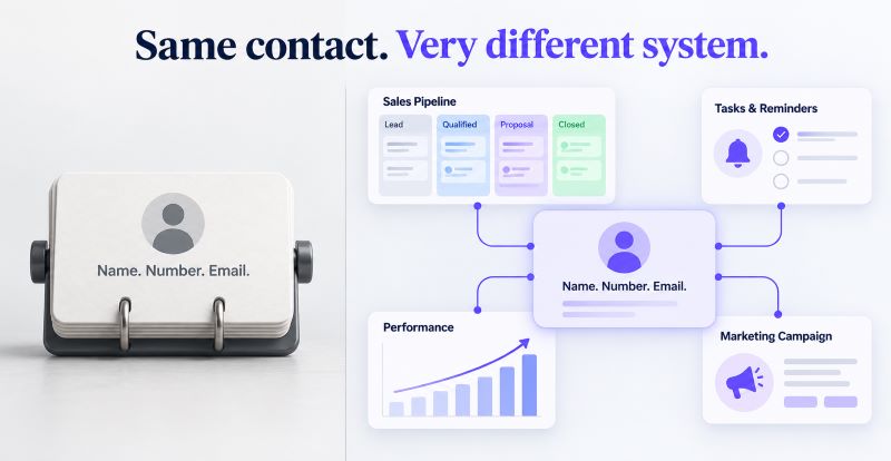 What’s the Difference Between Contact Management and CRM Software?