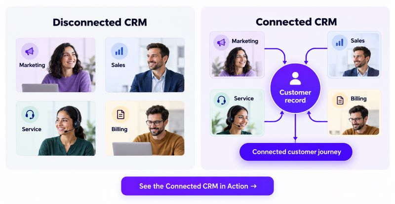Connected CRM with one shared customer record versus separate team databases